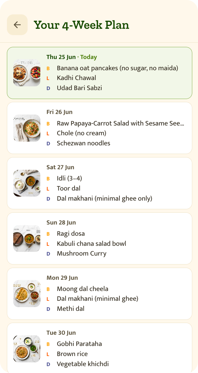A full day's 21meals plan — breakfast, lunch and dinner with calories and macros
